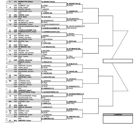 indian wells 2022 results|Indian Wells 2022 Tennis Tournament .